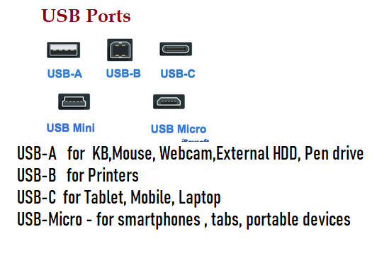 USB Port